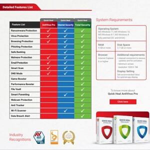 QUICK HEAL ANTIVIRUS PRO LR3 (3 USERS 1 YEAR) Email Delivery in 2 hours-